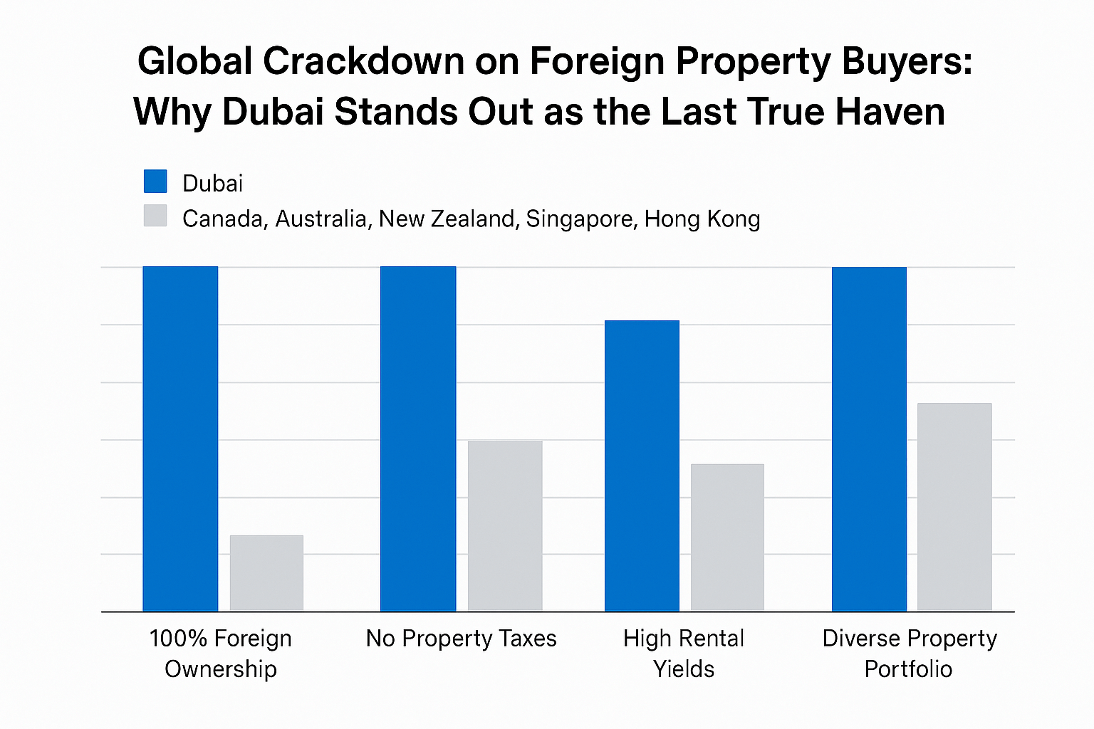 Global Crackdown on Foreign Property Buyers (1)