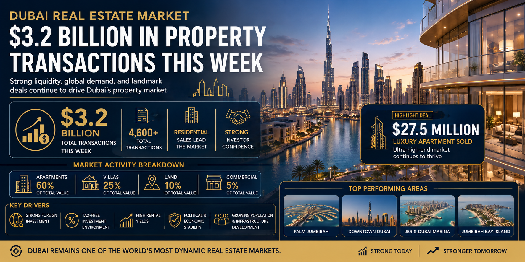 Dubai real estate market insights