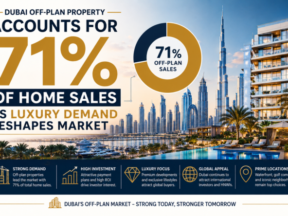 Dubai Off-Plan Market at 71%