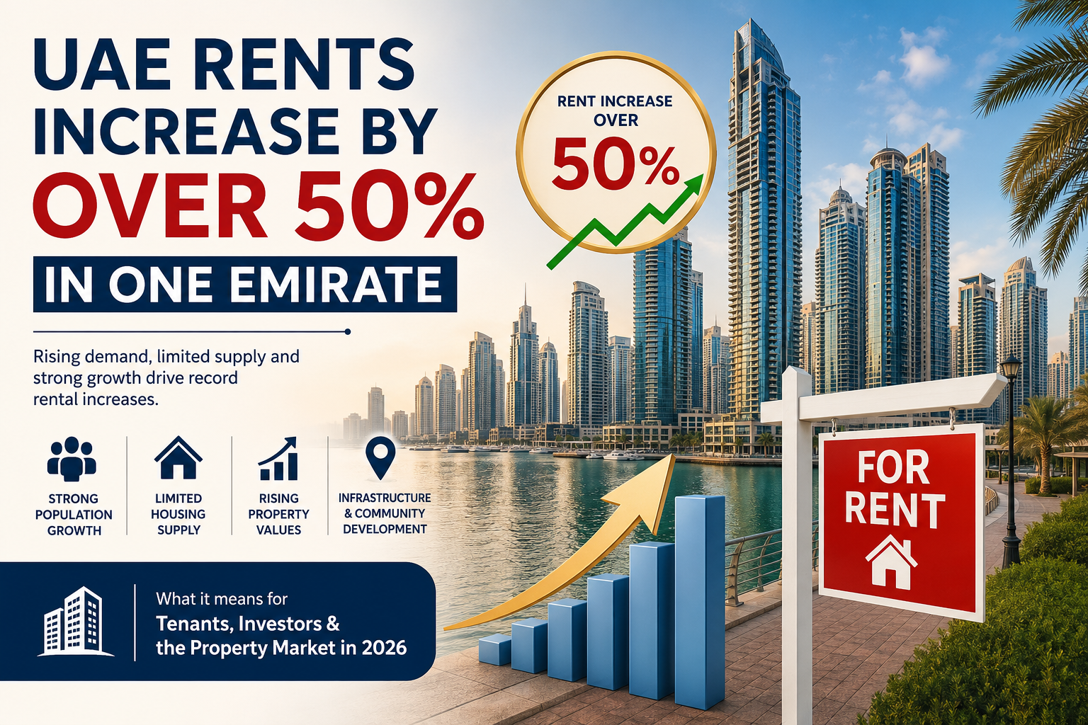 UAE rent increases trends and growth