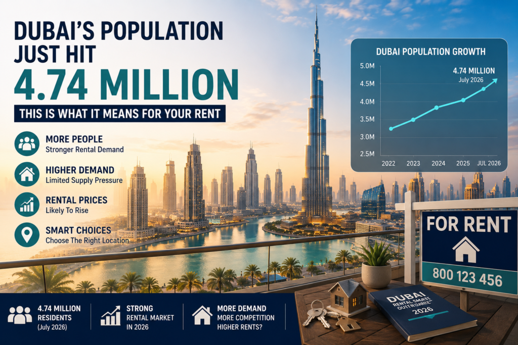 Dubai Population Growth and Rental Outlook