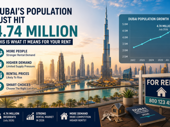 Dubai Population Growth and Rental Outlook