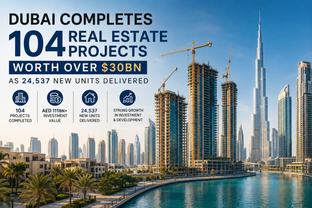 Dubai Real Estate Milestone Skyline